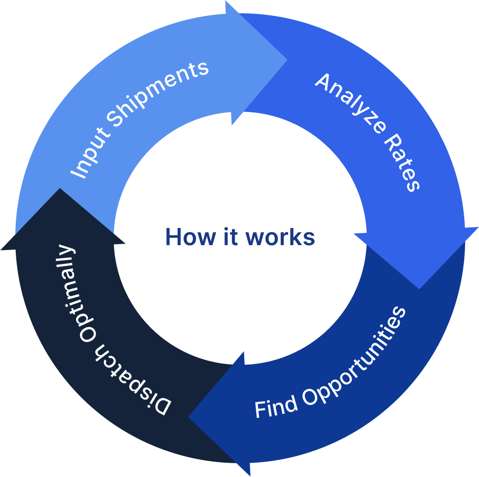 How it works diagram